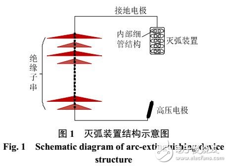 配电网雷击防护压缩效应