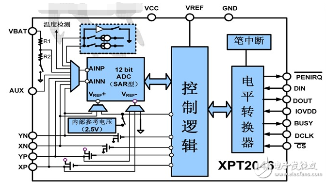 触摸屏控制器