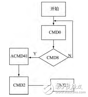 超声波