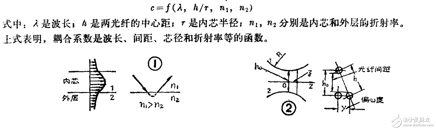 光纤耦合器怎么计算