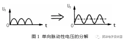 LC滤波