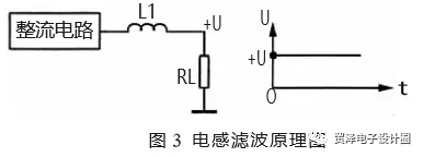 LC滤波