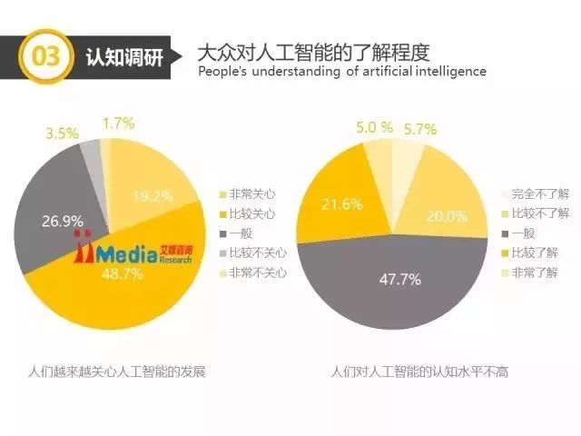 中国人工智能产业分析报告以及发展趋势