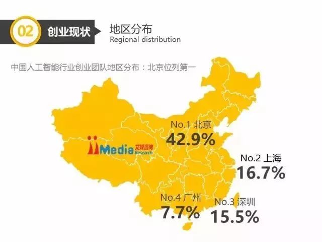 中国人工智能产业分析报告以及发展趋势