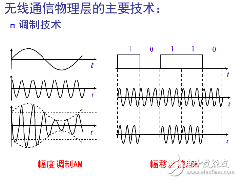 无线传感网络物理层调制技术分析