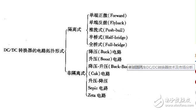 汽车dc转换器