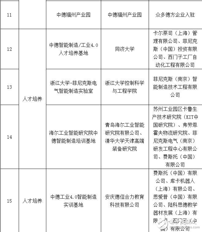 智能制造试点示范要素条件_智能制造合作试点示范项目