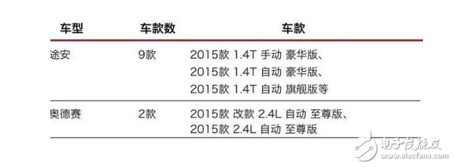 自动泊车