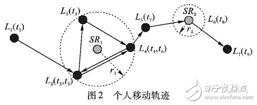 基于轨迹行为特征的人口流动判定算法