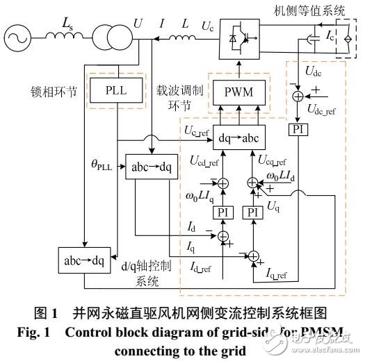 基于直驱风机变流控制系统对频率分量的响应研究