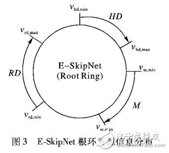 一种改进的E-SkipNet网络