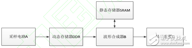 数字示波器