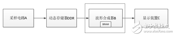 数字示波器