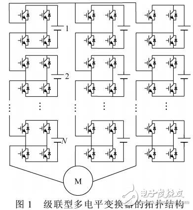 多电平高压调速系统低速畸变补偿控制