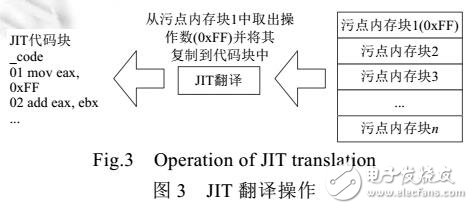 基于离线索引的污点分析方法