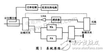 功率放大器