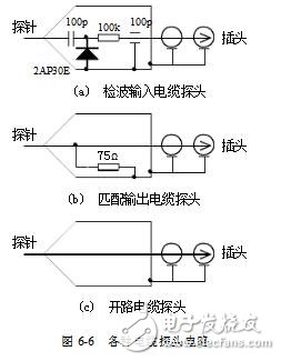 扫频仪