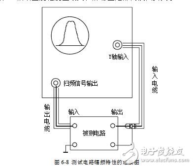 扫频仪