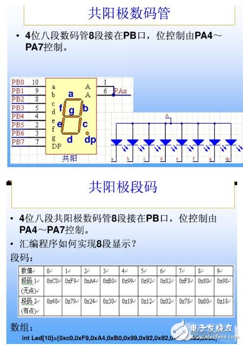 单片机的共阴共阳8段码的原理及显示代码