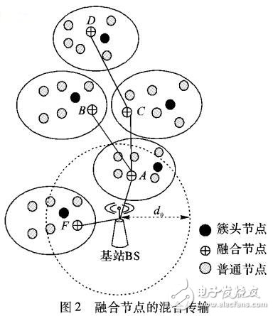 基于吸引因子的Dijkstra算法