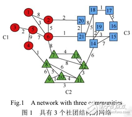 基于标签的多目标优化的动态网络社团发现算法