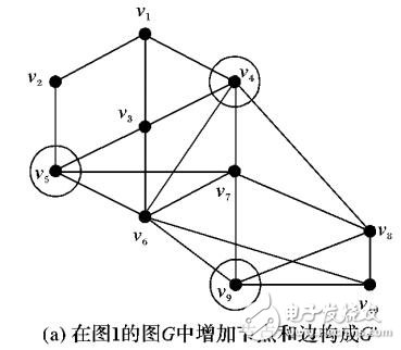 增量网络监测点的增量选取算法