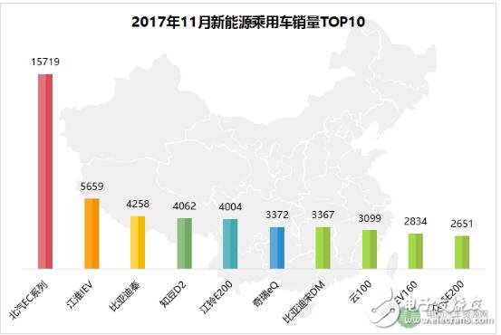 新能源汽车