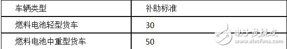 新能源物流车补贴政策详解