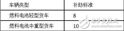 新能源物流车补贴政策详解