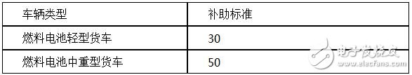 新能源物流车补贴政策详解