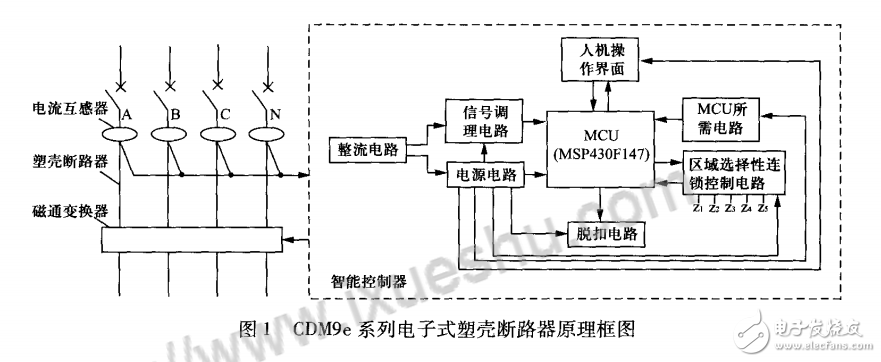 电子式塑壳断路器原理分析