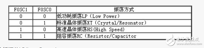 单片机