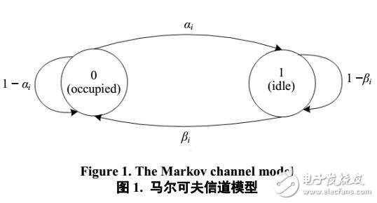 无线电系统信道转移概率估计算法