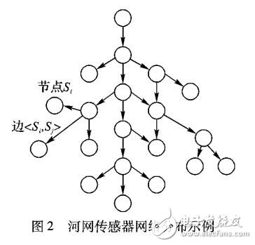 基于概率图模型的时空异常事件检测算法