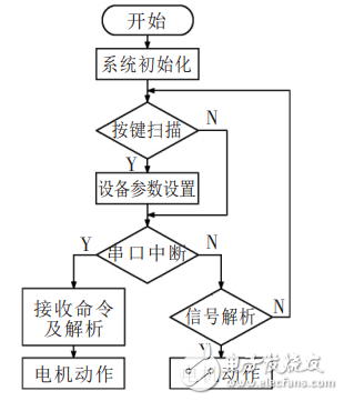 人行通道