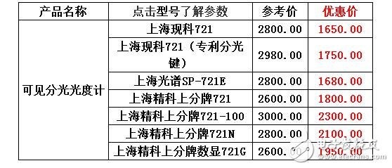 荧光分光度计