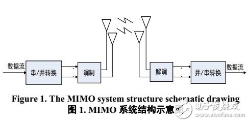 一种改进的MIMO检测算法