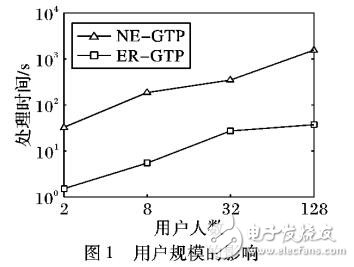 群体出行计划查询算法