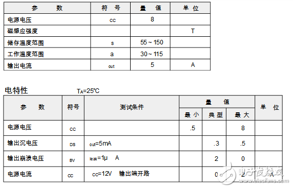 PT3601中文资料（高灵敏度霍尔元件开关电路）