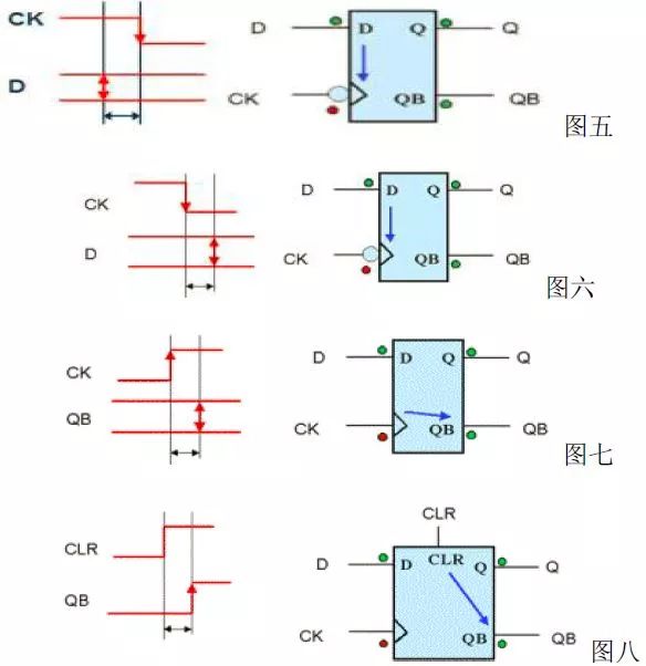 详细介绍时序基本概念Timing arc