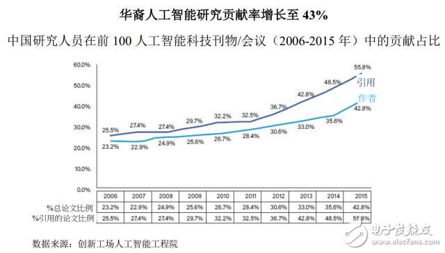 寒武纪