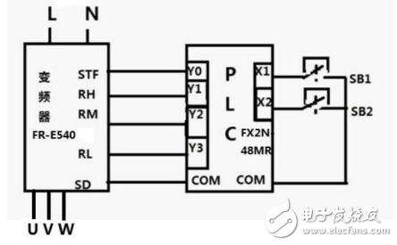 PLC控制变频器实现多段速运行的课程设计