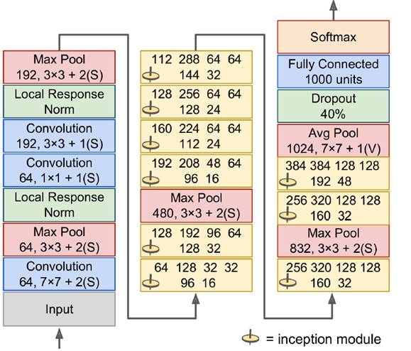 tensorflow