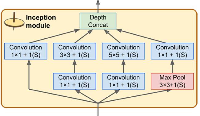 tensorflow