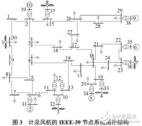 一种自适应减载策略适用于高风点渗透下的电网