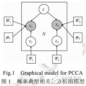 基于SemiPCCA的图像自动标注方法