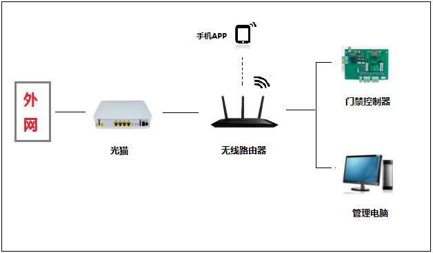 解决手机4G网络不开门的方法解析