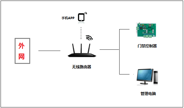 解决手机4G网络不开门的方法解析