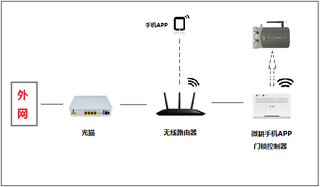 解决手机4G网络不开门的方法解析