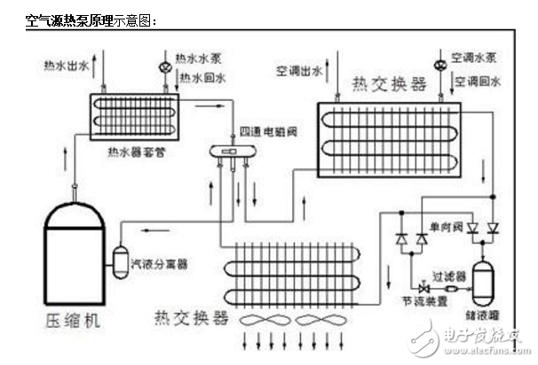 空气能空调